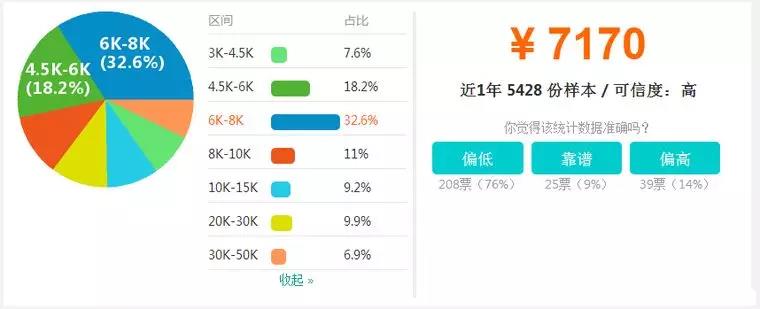 【BIM】作為新職業(yè)，BIM工程師如何看待就業(yè)前景？