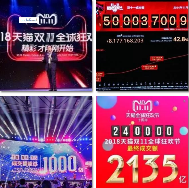 電商的學什么？前景怎么樣？