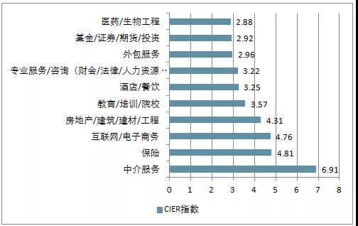 電商的學什么？前景怎么樣？