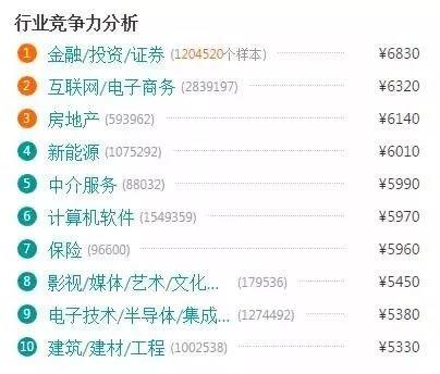 電商的學什么？前景怎么樣？