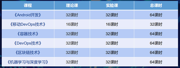 <a href=http://njxh.cn target=_blank class=infotextkey>專業(yè)</a>解析|看新華學子如何在校企聯(lián)盟下就業(yè)突圍！