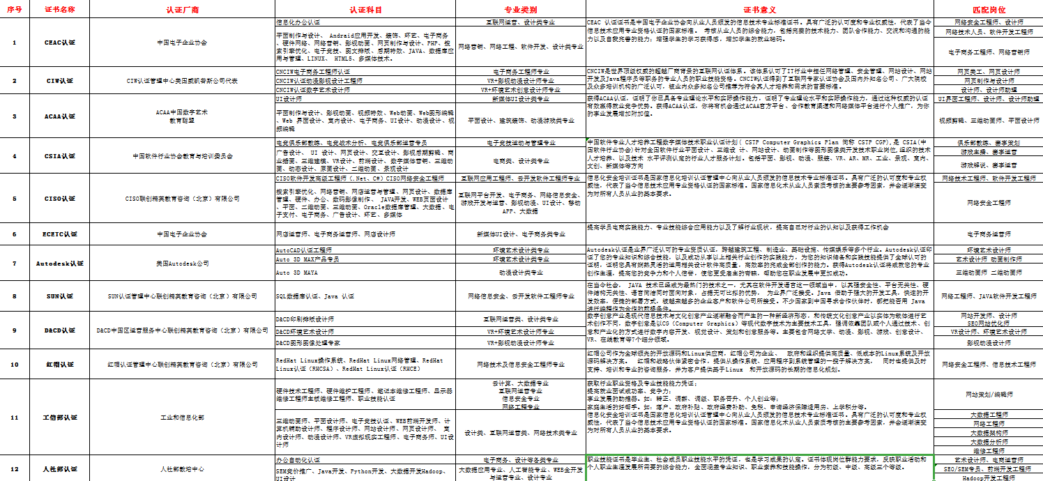 新華考證指南|學技術要不要考證？考哪些證書更有用？