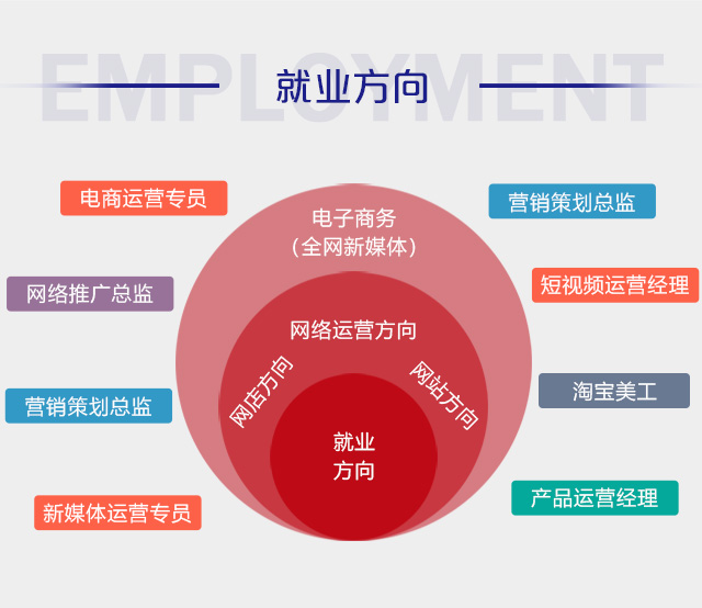 初中畢業(yè)可以學(xué)電商么？好學(xué)么？
