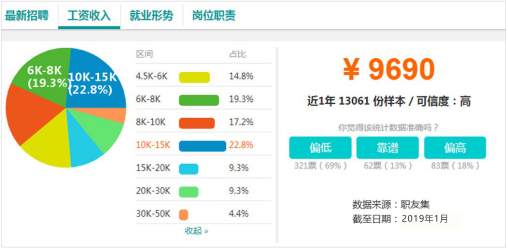 電商作為新興業(yè)態(tài)大有可為，學(xué)電商為什么來(lái)新華？