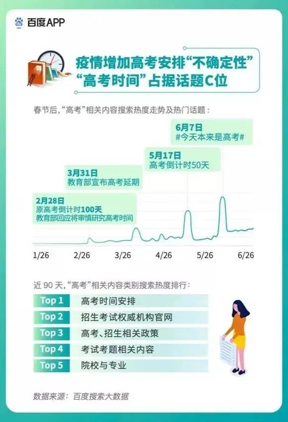 2020高考填報志愿選什么<a href=http://njxh.cn target=_blank class=infotextkey>專業(yè)</a>好？互聯(lián)網(wǎng)行業(yè)占大頭！