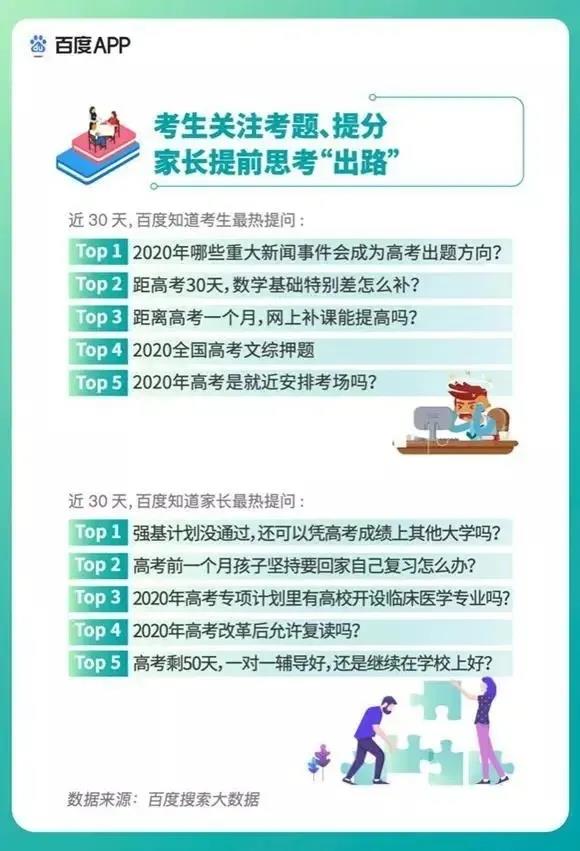 2020高考填報志愿選什么<a href=http://njxh.cn target=_blank class=infotextkey>專業(yè)</a>好？互聯(lián)網(wǎng)行業(yè)占大頭！