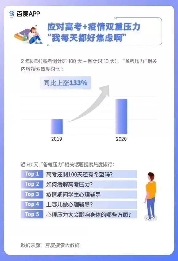 2020高考填報志愿選什么<a href=http://njxh.cn target=_blank class=infotextkey>專業(yè)</a>好？互聯(lián)網(wǎng)行業(yè)占大頭！