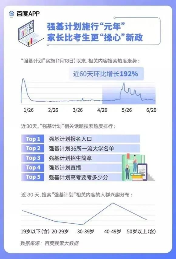 2020高考填報志愿選什么<a href=http://njxh.cn target=_blank class=infotextkey>專業(yè)</a>好？互聯(lián)網(wǎng)行業(yè)占大頭！