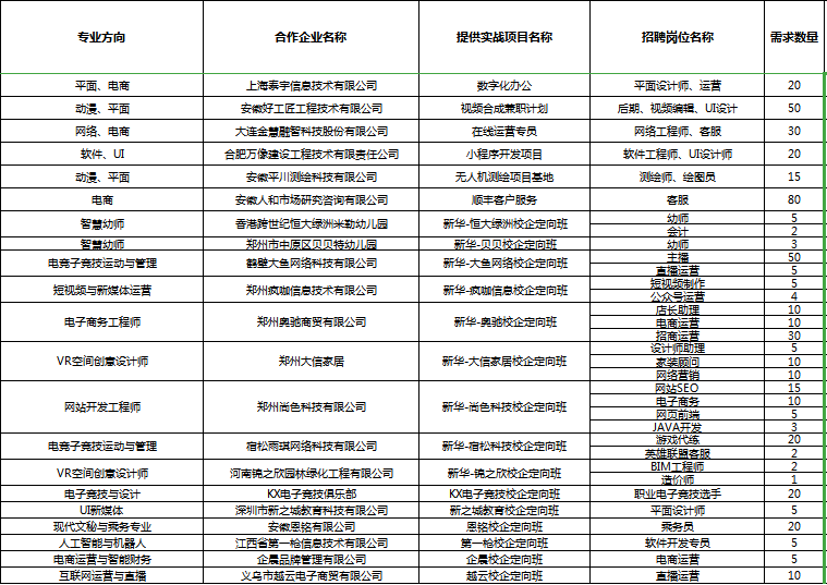 人才共建、產(chǎn)教聯(lián)盟！新華互聯(lián)網(wǎng)科技名企定制班招生補(bǔ)錄中！