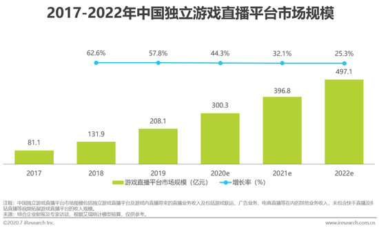 虎牙斗魚合并，游戲直播行業(yè)迎來新態(tài)勢！