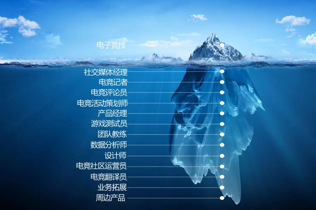 當(dāng)電競成為<a href=http://njxh.cn target=_blank class=infotextkey>專業(yè)</a>、游戲成為職業(yè)，你還會選擇嗎？