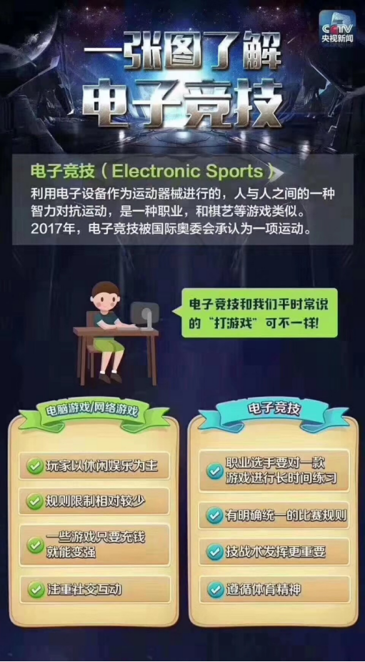 是游戲還是競技？一篇文章教你讀懂打電競與玩游戲的區(qū)別！