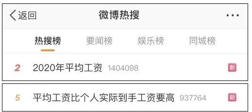 2020年平均工資出爐！這個(gè)行業(yè)最賺錢(qián)：177544元！