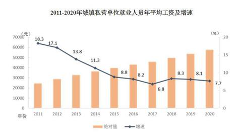 2020年平均工資出爐！這個(gè)行業(yè)最賺錢(qián)：177544元！