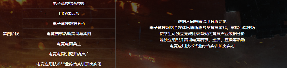 電子競技<a href=http://njxh.cn target=_blank class=infotextkey>專業(yè)</a>學(xué)什么？