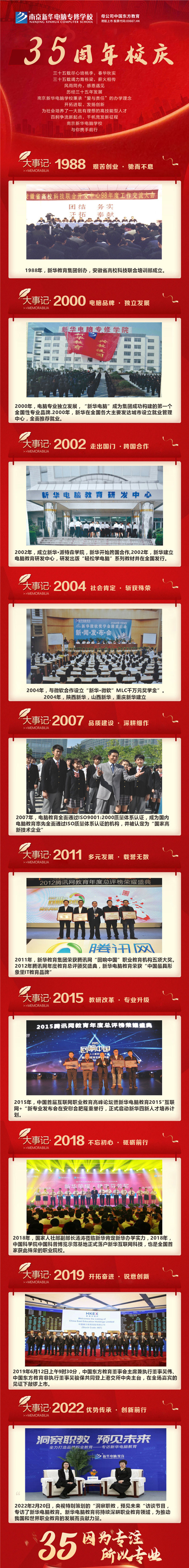 35周年慶 | 載譽前行，唱響未來，攜手奮進新征程！